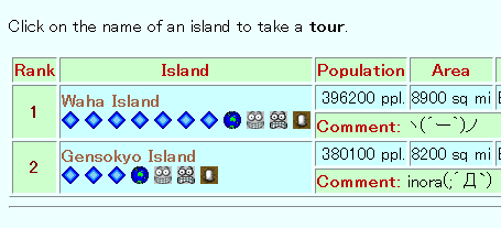 Island list